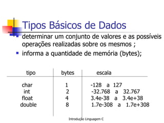 Tipos Básicos de Dados determinar um conjunto de valores e as possíveis operações realizadas sobre os mesmos  ; informa a quantidade de memória (bytes) ; tipo  bytes  escala   char  1  -128  a  127   int  2  -32.768  a  32.767   float  4  3.4e-38  a  3.4e+38   double  8  1.7e-308  a  1.7e+308   