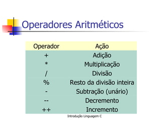Operadores Aritméticos Subtração (unário) - Decremento -- Incremento ++ Resto da divisão inteira % Divisão / Multiplicação * Adição + Ação Operador 