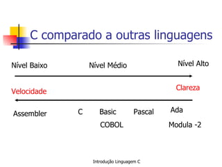 C comparado a outras linguagens Nível Baixo Nível Médio Nível Alto Velocidade Clareza Assembler  C COBOL Basic Pascal Ada Modula -2 
