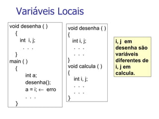 Variáveis Locais ,[object Object],[object Object],[object Object],[object Object],[object Object],[object Object],[object Object],[object Object],[object Object],[object Object],[object Object],[object Object],void desenha ( ) { int i, j; .  .  . .  .  . } void calcula ( ) { int i, j; .  .  . .  .  . }   i, j  em desenha são variáveis diferentes de i, j em  calcula.   