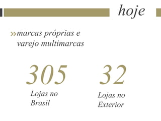 hoje
marcas próprias e
varejo multimarcas



  305
   Lojas no
                     32
                     Lojas no
   Brasil            Exterior
 