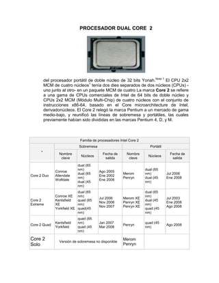 evolucion de los procesadores