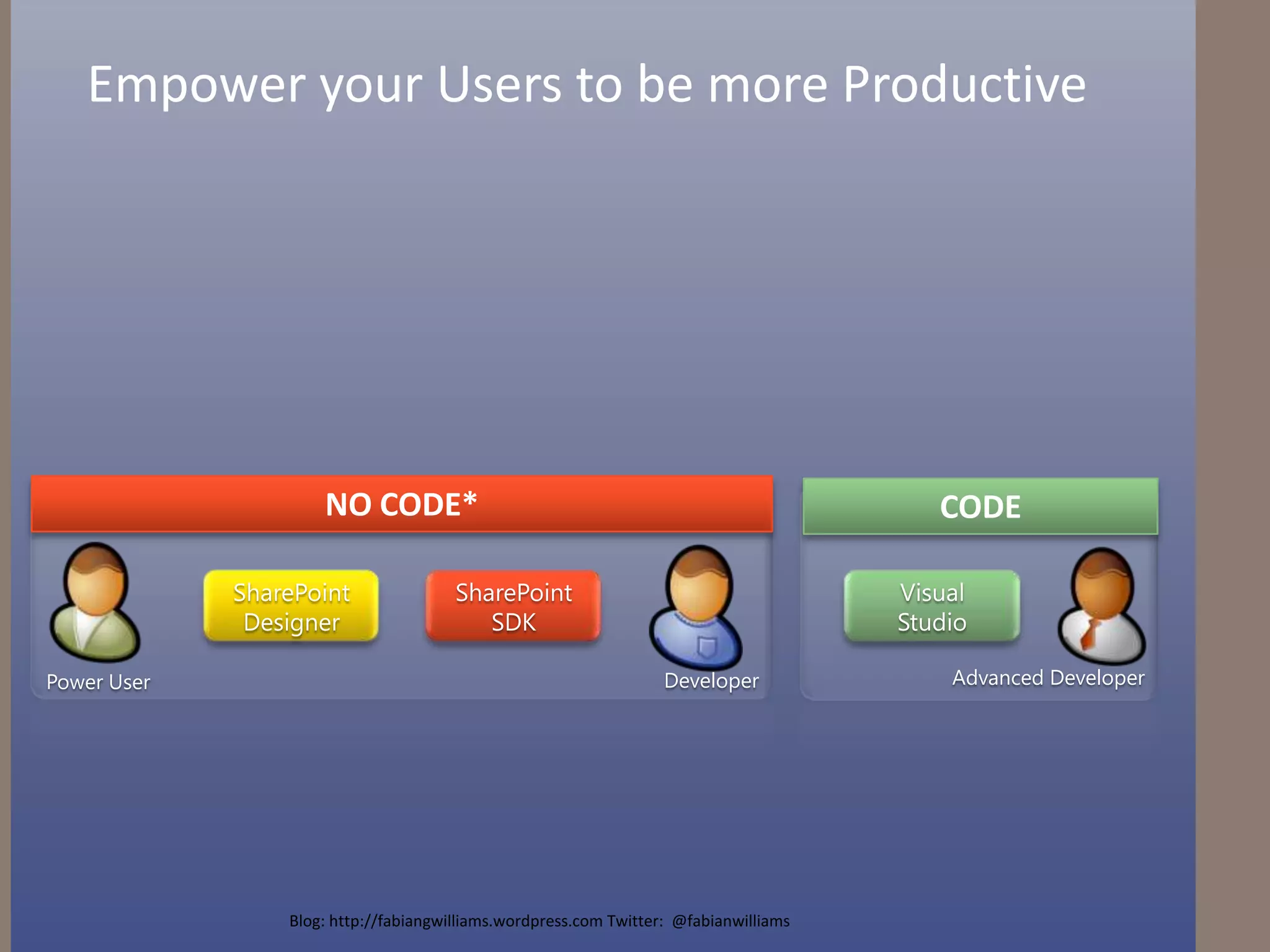 Blog: http://fabiangwilliams.wordpress.com Twitter:  @fabianwilliamsThe Woes of Surfacing LOB System Data to End UsersEnd User ChallengesMultiple user interfaces External systems can be difficult to useCan't work with the data when and where I want toCan’t easily search for business dataNeed to involve IT to service my requests for data accessIT ChallengesIslands of business dataOverhead for IT to service all user requestsManage security, auditing, connectivityOne off projects for connecting to external systems