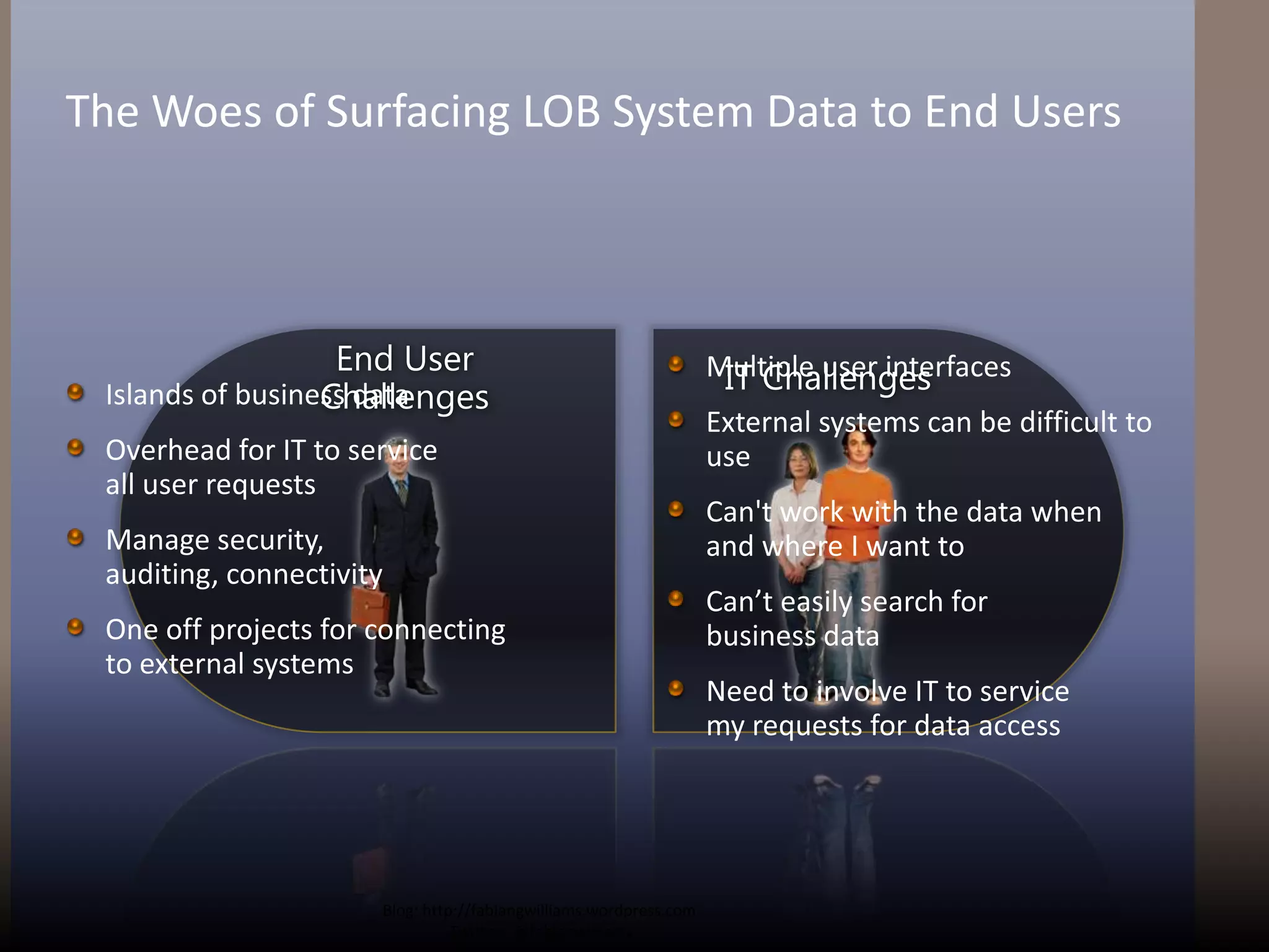 Introducing Business Connectivity Services