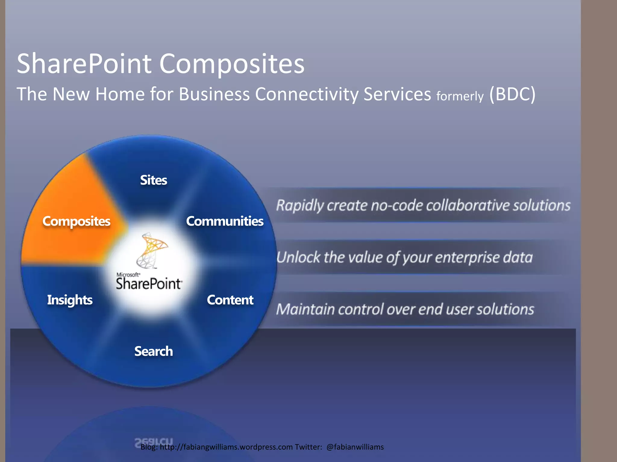 Building the Solution
