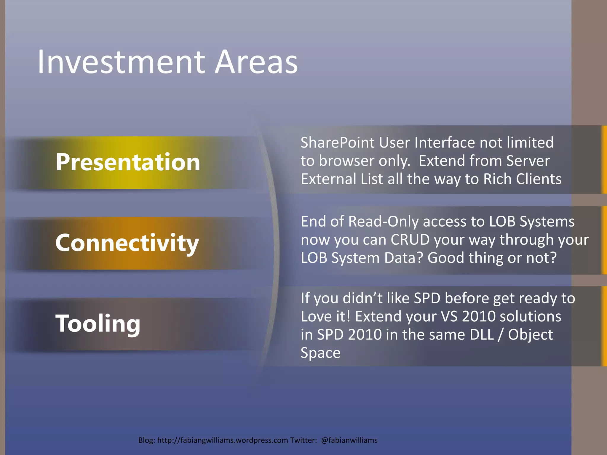 Products and features used