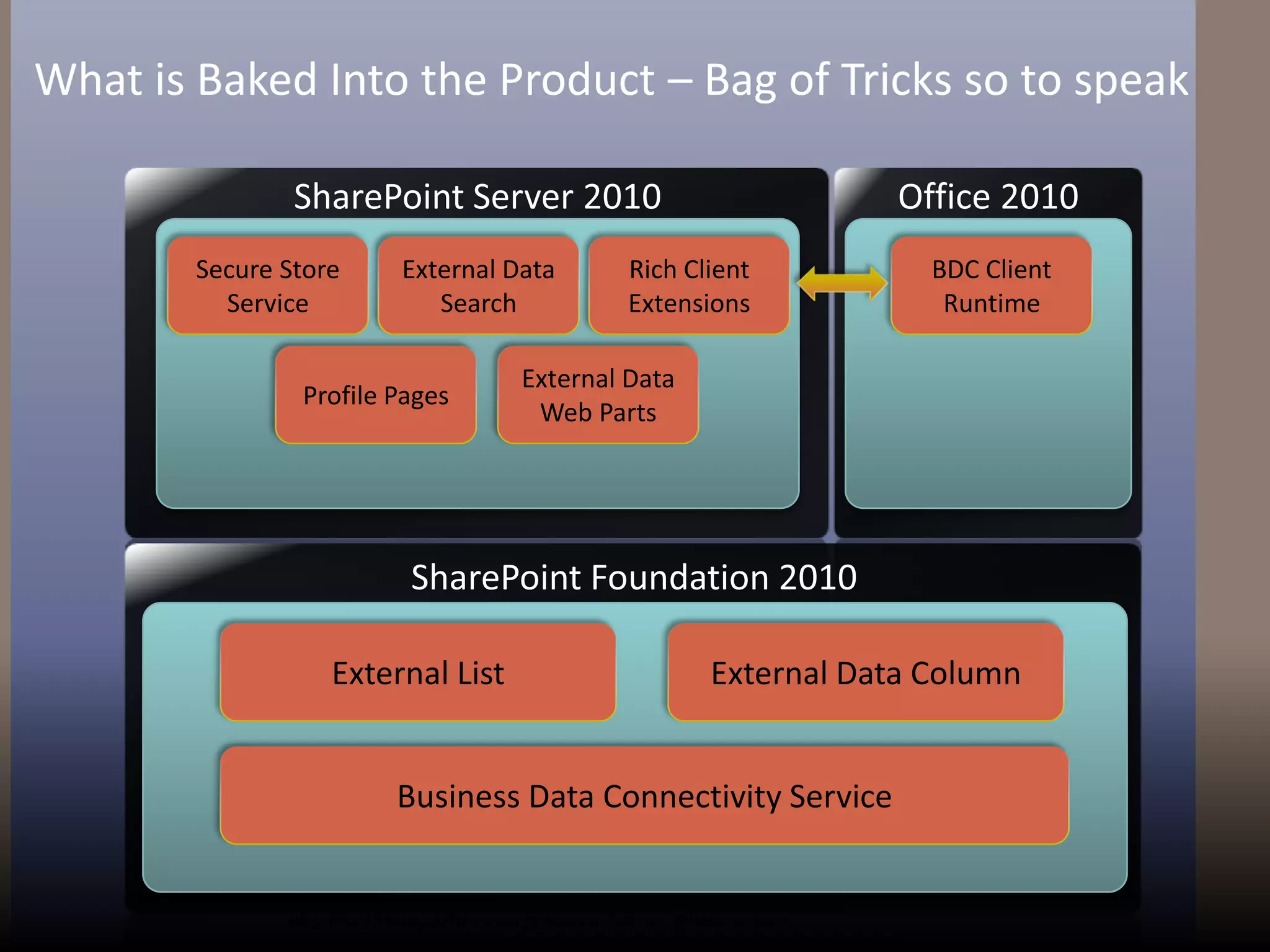 Demo: Code Solution – Visual Studio 2010