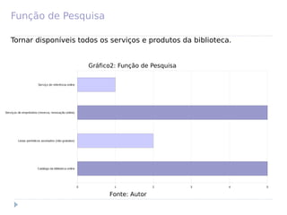Função de Pesquisa
 Catálogo da biblioteca online
 Listas periódicos assinados (não gratuitos)
 Serviços de empréstimo (reserva, renovação online)
 Serviço de referência online
0 1 2 3 4 5
Fonte: Autor
Gráfico2: Função de Pesquisa
Tornar disponíveis todos os serviços e produtos da biblioteca.
 