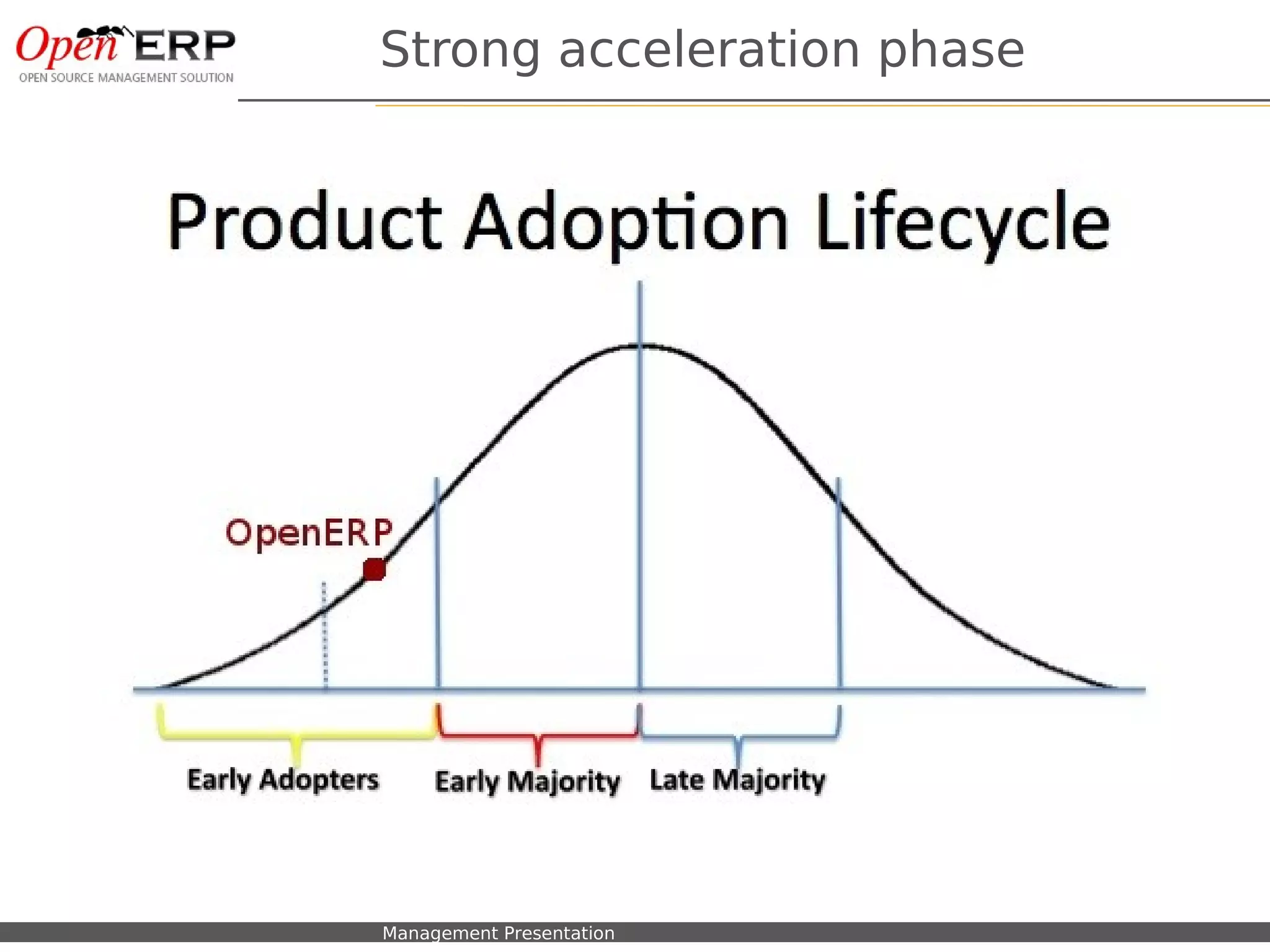 Strong acceleration phase




Nom du fichier – à compléter   Management Presentation
 