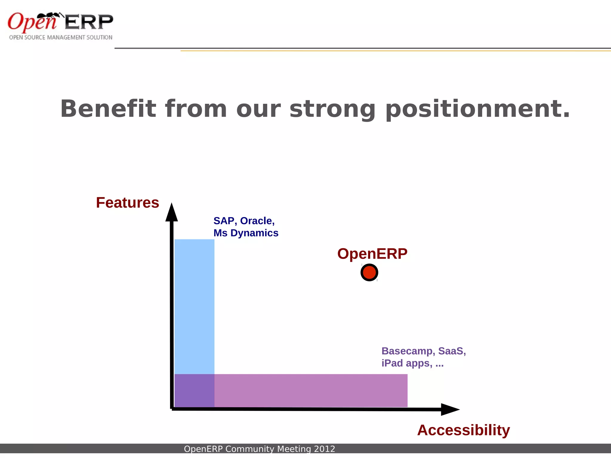 Benefit from our strong positionment.


           Features
                                    SAP, Oracle,
                                    Ms Dynamics

                                                                OpenERP




                                                                    Basecamp, SaaS,
                                                                    iPad apps, ...




                                                                          Accessibility
Nom du fichier – à compléter   OpenERP Community Meeting 2012
 