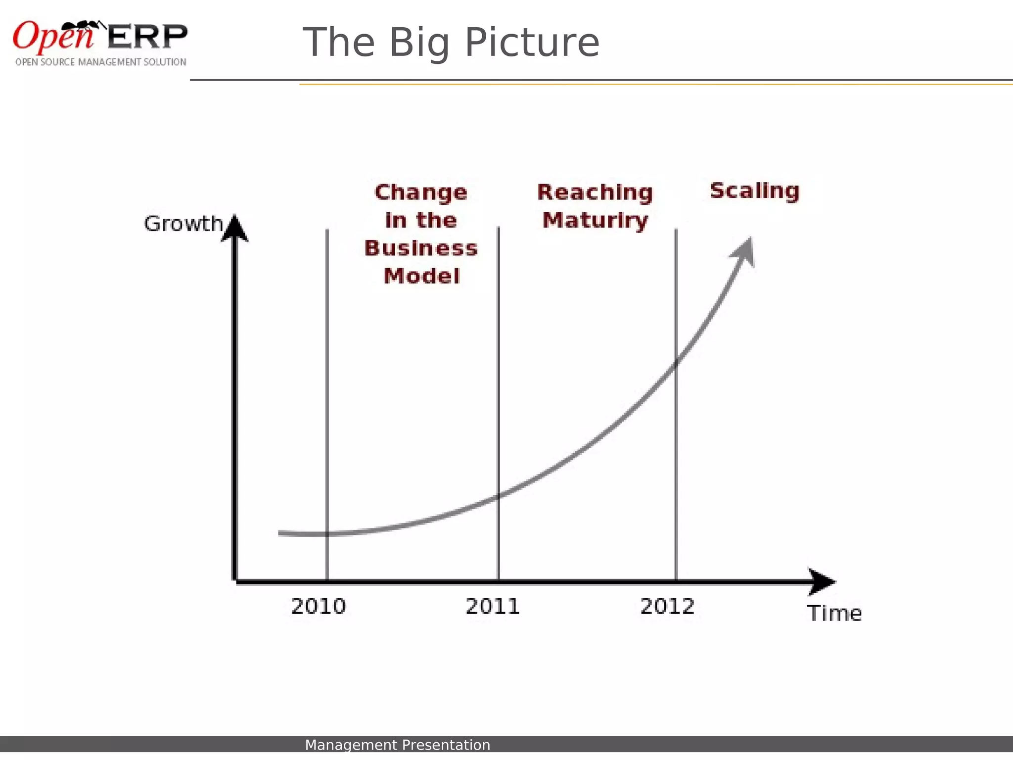 The Big Picture




Nom du fichier – à compléter   Management Presentation
 