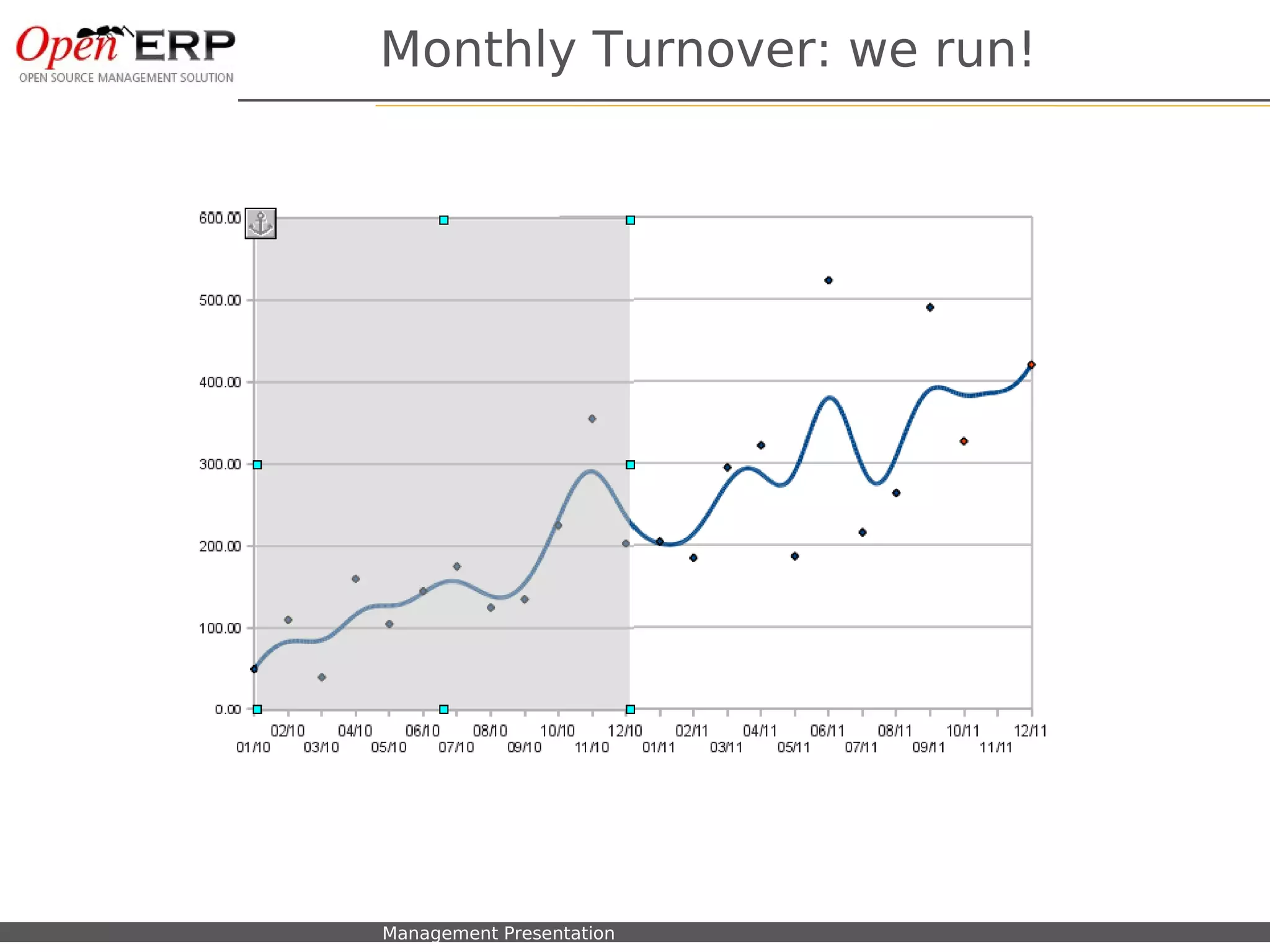 Monthly Turnover: we run!




Nom du fichier – à compléter   Management Presentation
 