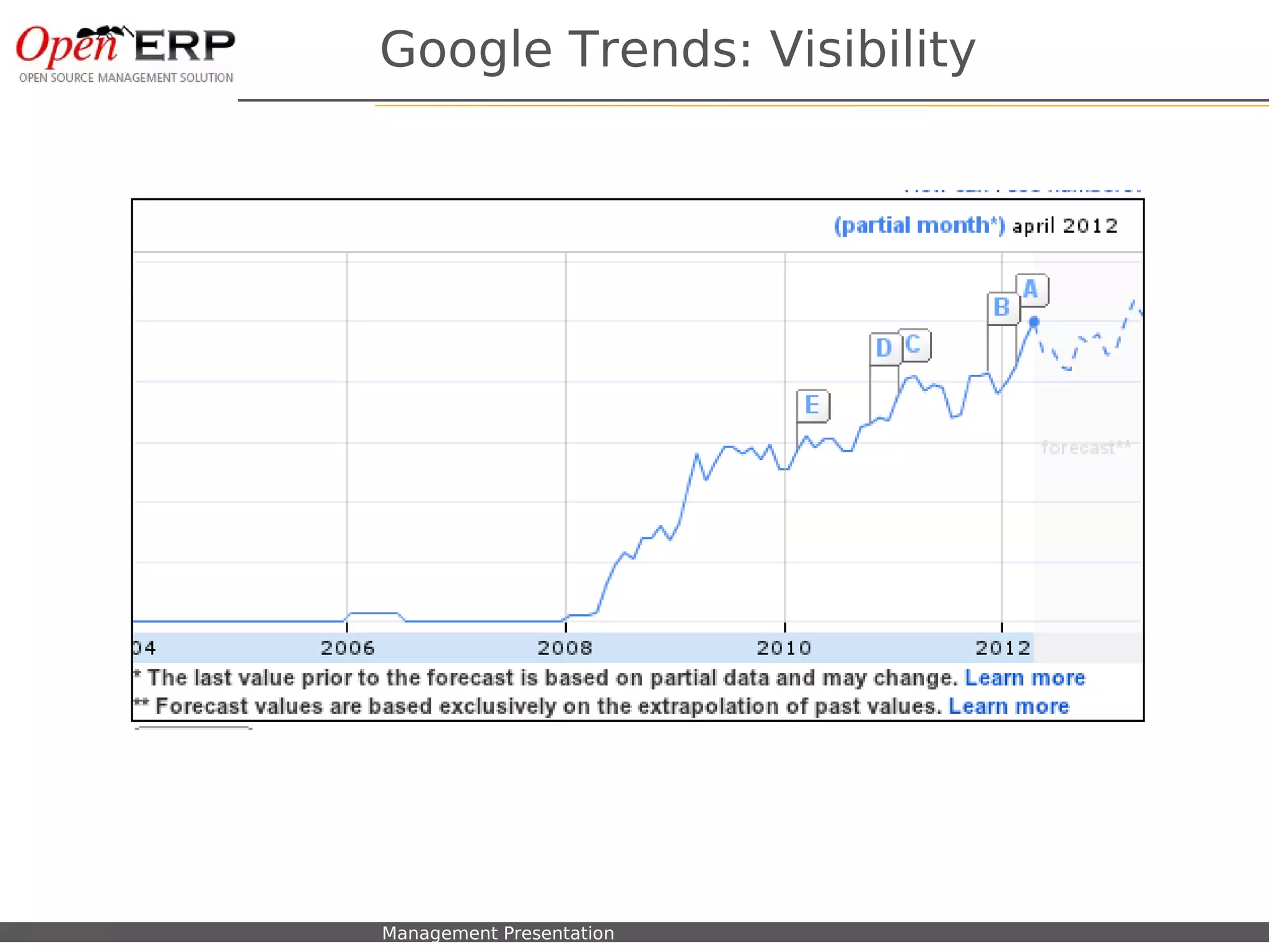 Google Trends: Visibility




Nom du fichier – à compléter   Management Presentation
 