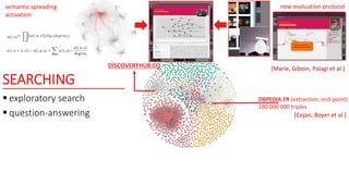 SEARCHING
 exploratory search
 question-answering
DBPEDIA.FR (extraction, end-point)
180 000 000 triples
DISCOVERYHUB.CO
semantic spreading
activation
new evaluation protocol
[Marie, Giboin, Palagi et al.]
[Cojan, Boyer et al.]
 