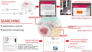 SEARCHING
 exploratory search
 question-answering
DBPEDIA.FR (extraction, end-point)
180 000 000 triples
DISCOVERYHUB.CO
semantic spreading
activation
new evaluation protocol
[D:Work], played by [R:Person]
[D:Work] stars [R:Person]
[D:Work] film stars [R:Person]
starring(Work, Person)
linguistic relational
pattern extraction
named entity recognition
similarity based SPARQL
generation
select * where {
dbpr:Batman_Begins dbp:starring ?v .
OPTIONAL {?v rdfs:label ?l
filter(lang(?l)="en")} }
[Cabrio et al.]
[Marie, Giboin, Palagi et al.]
[Cojan, Boyer et al.]
QAKiS.ORG
 