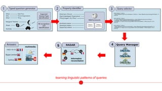 learning linguistic patterns of queries
 