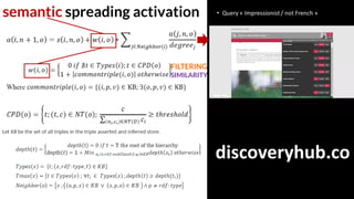 semantic spreading activation
SIMILARITY
FILTERING
discoveryhub.co
 