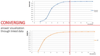 CONVERGING
answer visualization
through linked data
 