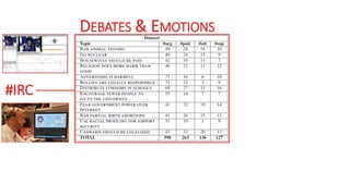 DEBATES & EMOTIONS
#IRC
 