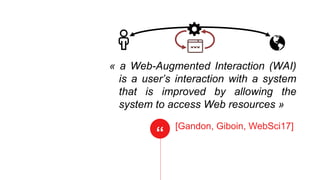 “
« a Web-Augmented Interaction (WAI)
is a user’s interaction with a system
that is improved by allowing the
system to access Web resources »
[Gandon, Giboin, WebSci17]
 