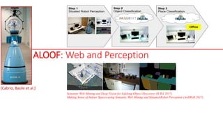 ALOOF: Web and Perception
[Cabrio, Basile et al.]
Semantic Web-Mining and Deep Vision for Lifelong Object Discovery (ICRA 2017)
Making Sense of Indoor Spaces using Semantic Web Mining and Situated Robot Perception (AnSWeR 2017)
 