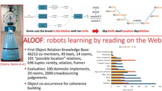 ALOOF: robots learning by reading on the Web
 First Object Relation Knowledge Base:
46212 co-mentions, 49 tools, 14 rooms,
101 “possible location” relations,
696 tuples <entity, relation, frame>
 Evaluation: 100 domestic implements,
20 rooms, 2000 crowdsourcing
judgements
 Object co-occurrence for coherence
building
Annie cuts the bread in the kitchen with her knife dbp:Knife aloof:Location dbp:Kitchen
[Cabrio, Basile et al.]
 