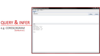 QUERY & INFER
e.g. CORESE/KGRAM
[Corby et al.]
 