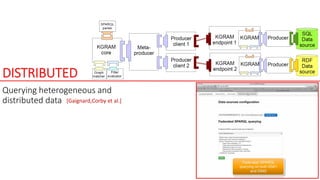 DISTRIBUTED
Querying heterogeneous and
distributed data [Gaignard,Corby et al.]
 