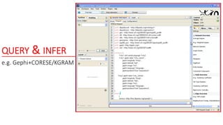 QUERY & INFER
e.g. Gephi+CORESE/KGRAM
 