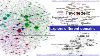 http://drunks-and-lampposts.com/2012/06/13/graphing-the-history-of-philosophy/
http://blog.ouseful.info/2012/07/03/mapping-how-programming-languages-influenced-each-other-according-to-wikipedia/
http://blog.ouseful.info/2012/07/04/mapping-related-musical-genres-on-wikipediadbpedia-with-gephi/
explore different domains
 