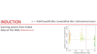 INDUCTION
learning axioms from linked
data on the Web [Tettamanzi et al.]
 