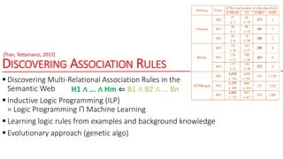 DISCOVERING ASSOCIATION RULES
 Discovering Multi-Relational Association Rules in the
Semantic Web
 Inductive Logic Programming (ILP)
= Logic Programming ∩ Machine Learning
 Learning logic rules from examples and background knowledge
 Evolutionary approach (genetic algo)
[Tran, Tettamanzi, 2017]
H1 ∧ ... ∧ Hm ⇐ B1 ∧ B2 ∧ ... Bn
 
