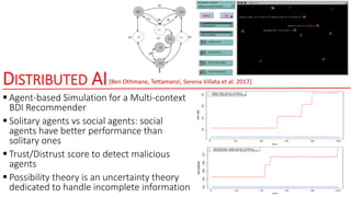DISTRIBUTED AI
 Agent-based Simulation for a Multi-context
BDI Recommender
 Solitary agents vs social agents: social
agents have better performance than
solitary ones
 Trust/Distrust score to detect malicious
agents
 Possibility theory is an uncertainty theory
dedicated to handle incomplete information
[Ben Othmane, Tettamanzi, Serena Villata et al. 2017]
 