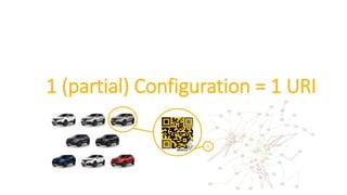 1 (partial) Configuration = 1 URI
 