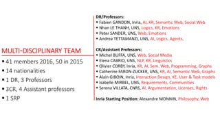 MULTI-DISCIPLINARY TEAM
 41 members 2016, 50 in 2015
 14 nationalities
 1 DR, 3 Professors
 3CR, 4 Assistant professors
 1 SRP
DR/Professors:
 Fabien GANDON, Inria, AI, KR, Semantic Web, Social Web
 Nhan LE THANH, UNS, Logics, KR, Emotions
 Peter SANDER, UNS, Web, Emotions
 Andrea TETTAMANZI, UNS, AI, Logics, Agents,
CR/Assistant Professors:
 Michel BUFFA, UNS, Web, Social Media
 Elena CABRIO, UNS, NLP, KR, Linguistics
 Olivier CORBY, Inria, KR, AI, Sem. Web, Programming, Graphs
 Catherine FARON-ZUCKER, UNS, KR, AI, Semantic Web, Graphs
 Alain GIBOIN, Inria, Interaction Design, KE, User & Task models
 Isabelle MIRBEL, UNS, Requirements, Communities
 Serena VILLATA, CNRS, AI, Argumentation, Licenses, Rights
Inria Starting Position: Alexandre MONNIN, Philosophy, Web
 