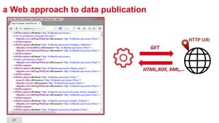 41
a Web approach to data publication
HTTP URI
GET
HTML,RDF, XML,…
 