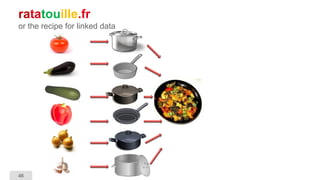 46
ratatouille.fr
or the recipe for linked data
 