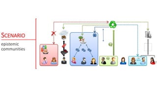 SCENARIO
epistemic
communities
 