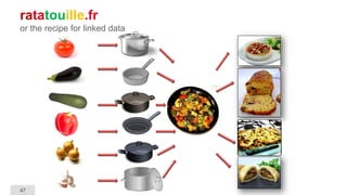 47
ratatouille.fr
or the recipe for linked data
 