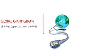 GLOBAL GIANT GRAPH
of linked (open) data on the Web
 