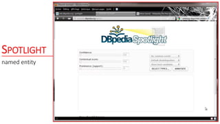 SPOTLIGHT
named entity
 