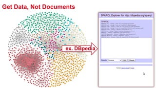 59
Get Data, Not Documents
ex. DBpedia
 
