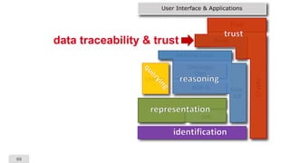 69
data traceability & trust
 