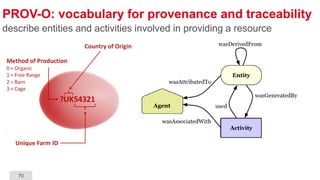 70
PROV-O: vocabulary for provenance and traceability
describe entities and activities involved in providing a resource
 
