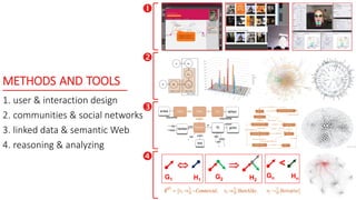 METHODS AND TOOLS
1. user & interaction design
2. communities & social networks
3. linked data & semantic Web
4. reasoning & analyzing





G2 H2

G1 H1
<
Gn Hn
 