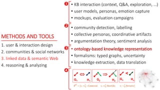 METHODS AND TOOLS
1. user & interaction design
2. communities & social networks
3. linked data & semantic Web
4. reasoning & analyzing



• KB interaction (context, Q&A, exploration, …)
• user models, personas, emotion capture
• mockups, evaluation campaigns
• community detection, labelling
• collective personas, coordinative artifacts
• argumentation theory, sentiment analysis
• ontology-based knowledge representation
• formalisms: typed graphs, uncertainty
• knowledge extraction, data translation


G2 H2

G1 H1
<
Gn Hn
 