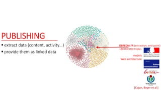 PUBLISHING
 extract data (content, activity…)
 provide them as linked data
DBPEDIA.FR (extraction, end-point)
180 000 000 triples
models
Web architecture
[Cojan, Boyer et al.]
 
