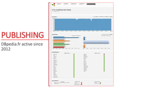 PUBLISHING
DBpedia.fr active since
2012
 