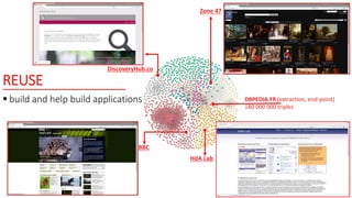 REUSE
 build and help build applications DBPEDIA.FR (extraction, end-point)
180 000 000 triples
Zone 47
BBC
HdA Lab
DiscoveryHub.co
 