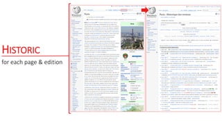 HISTORIC
for each page & edition
 